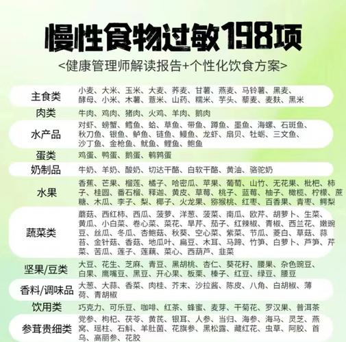 食物不耐受检测该挂什么科?