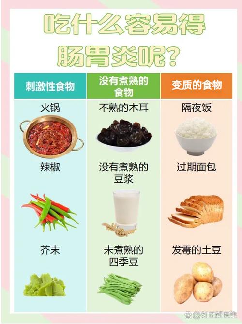 急性肠胃炎该吃什么食物能缓解不适?