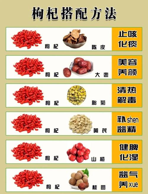 枸杞到底是碱性还是酸性食物?