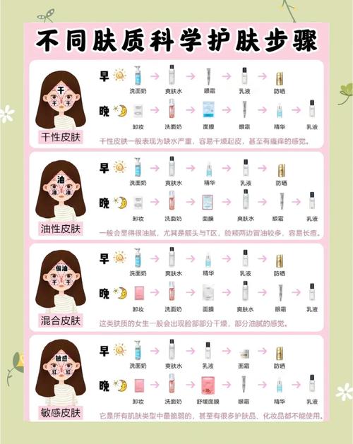 最适合油性皮肤排行榜