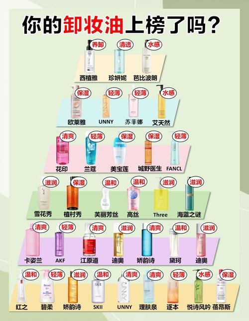 最适合油性皮肤排行榜