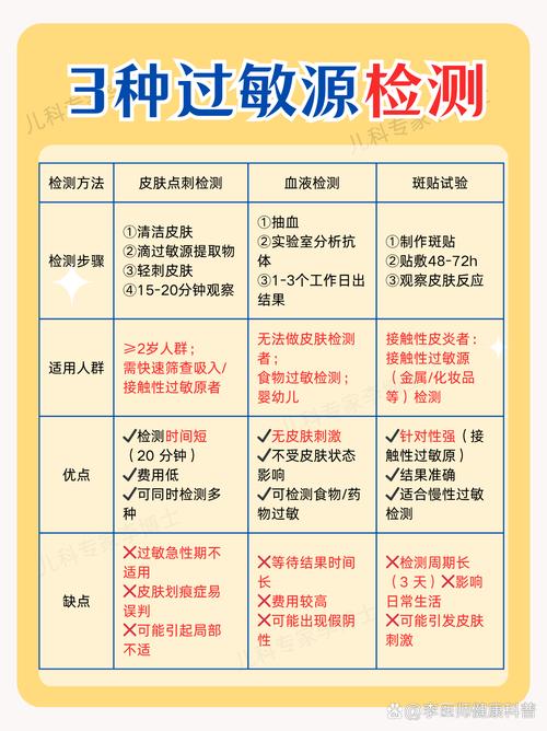 查皮肤过敏源该挂什么科?