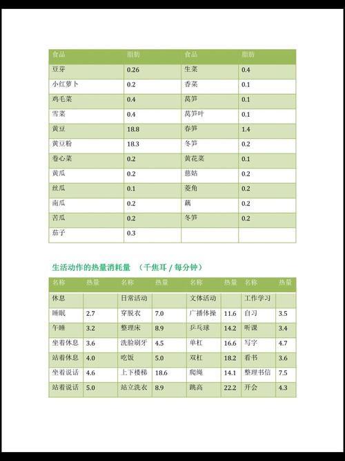哪些食物富含不饱和脂肪酸?