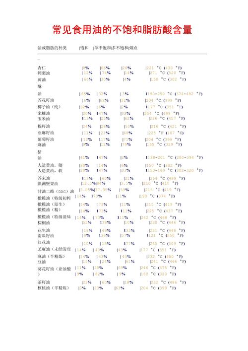 哪些食物富含不饱和脂肪酸?