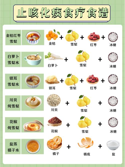 慢性支气管炎饮食禁忌有哪些?