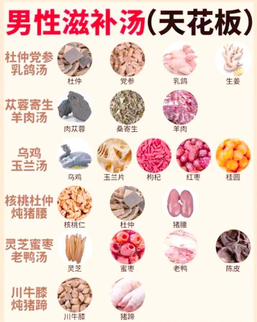 男人吃什么食物能真正补肾壮阳?