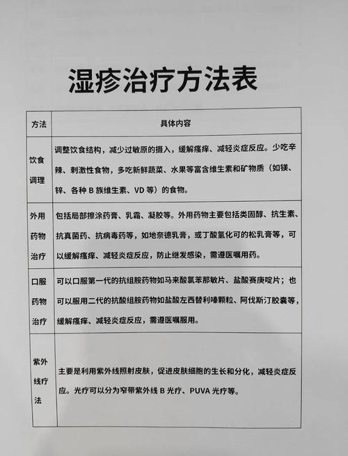 湿疹干痒,如何保湿止痒不反复?