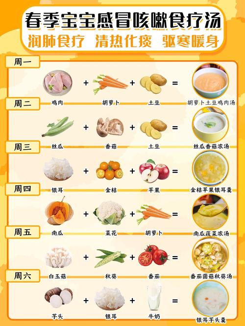宝宝感冒咳嗽,这些食物能吃吗?