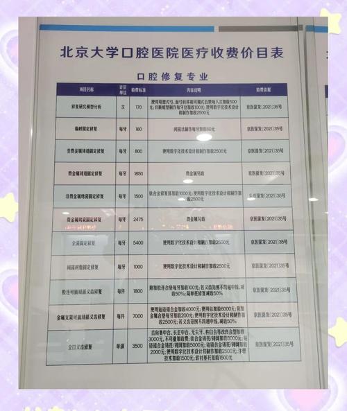 北大口腔医院共有几个分院?