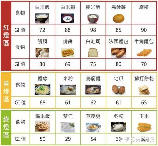 哪些食物淀粉含量高?