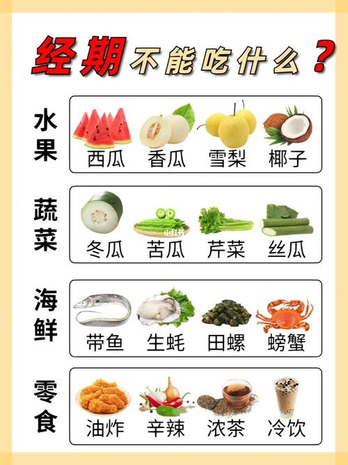 产妇忌口清单有哪些?