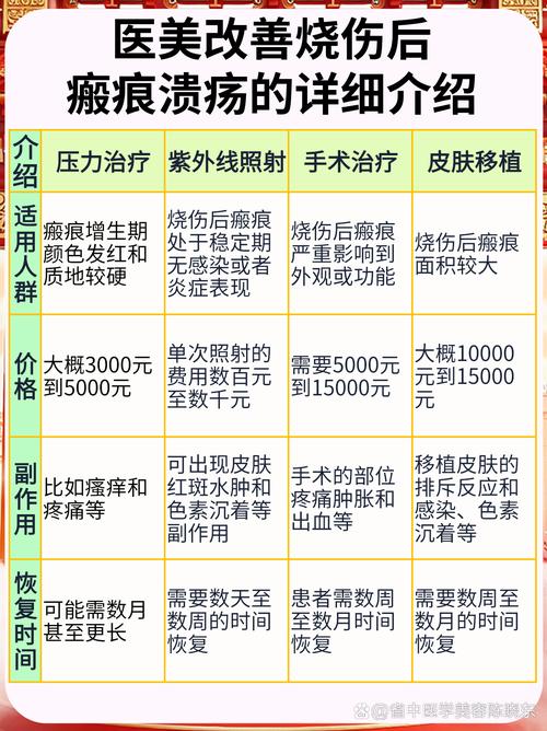 农药灼伤皮肤,急救方法有哪些?