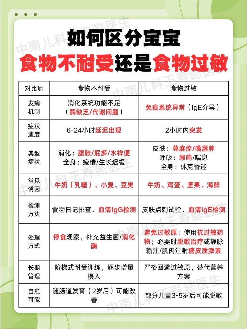 食物不耐受和过敏的区别