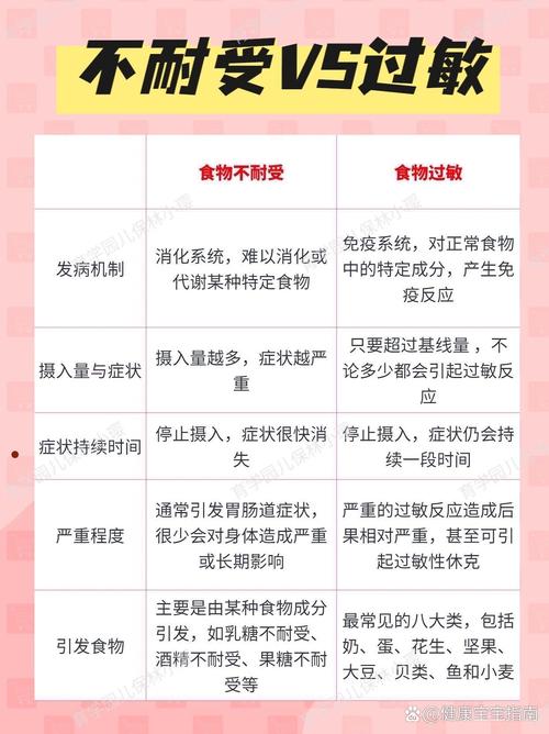 食物不耐受和过敏的区别