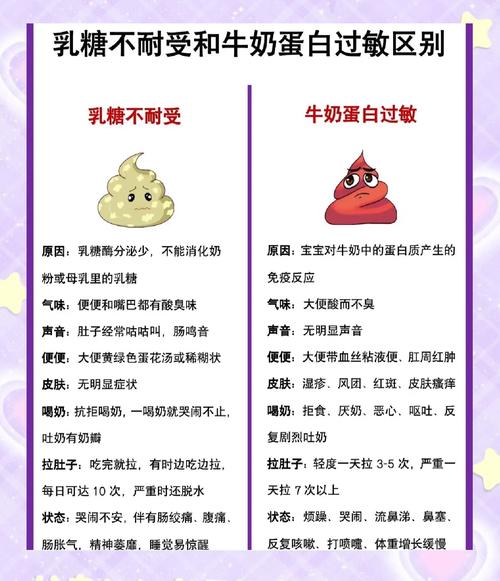 食物不耐受和过敏的区别