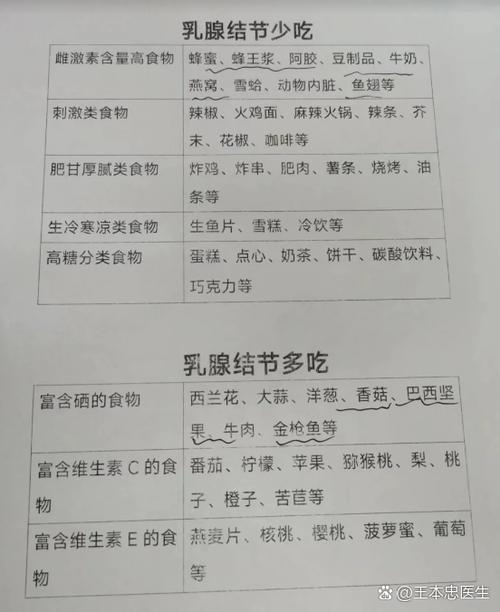 乳腺增生不能吃哪些食物