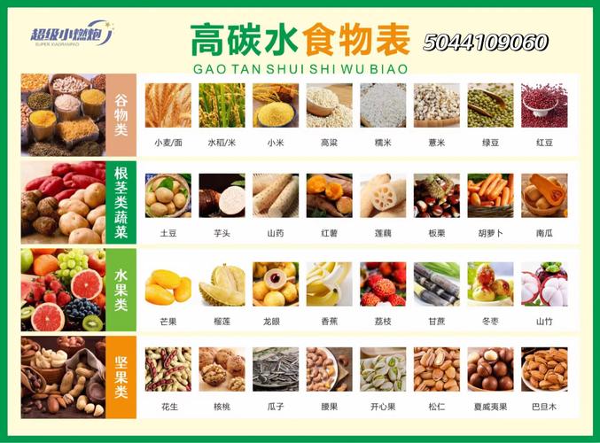 碳水化合物食物有哪些?