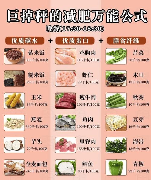 碳水化合物食物有哪些?