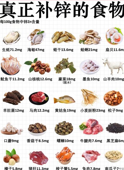 缺锌最快补充食物有哪些?