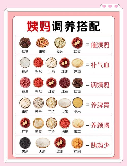 吃什么能推迟月经?