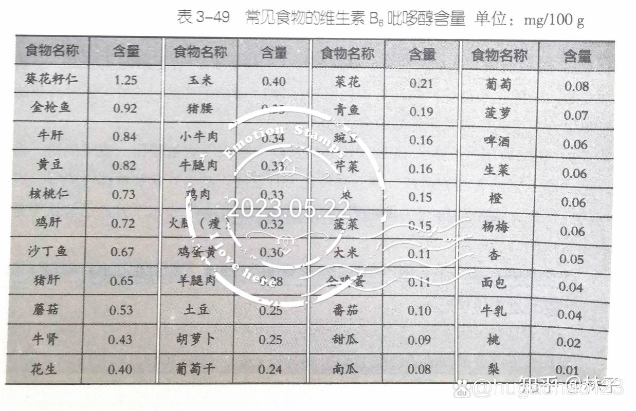 哪些食物富含维生素B6?