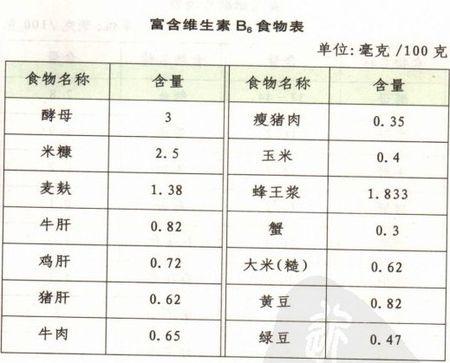 哪些食物富含维生素B6?