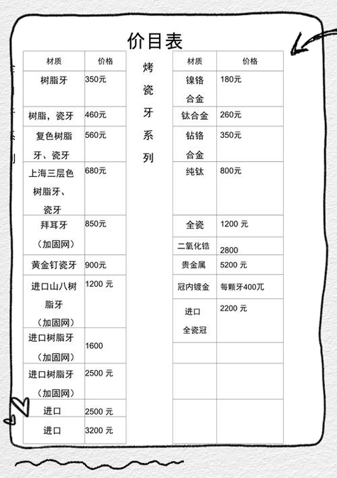 武大口腔洁牙费用多少?医保能报销吗?
