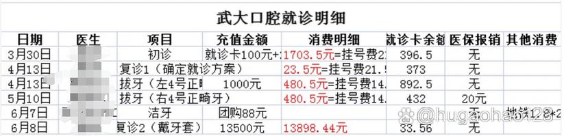 武大口腔洁牙费用多少?医保能报销吗?