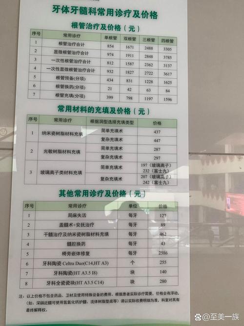 开口腔门诊启动资金要多少?