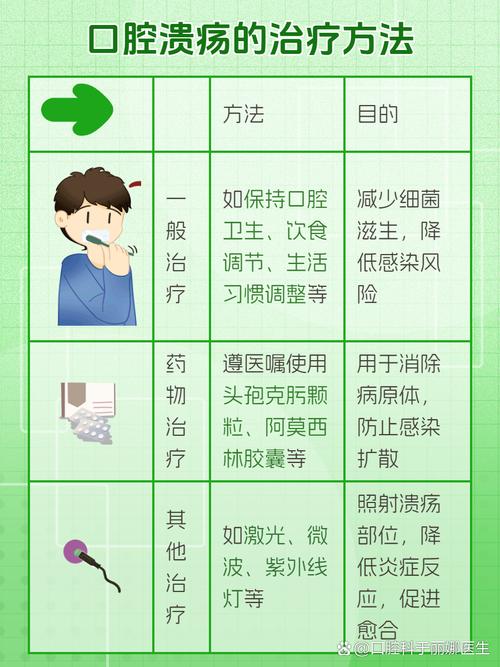 口腔溃疡吃苦瓜会加重疼痛吗?