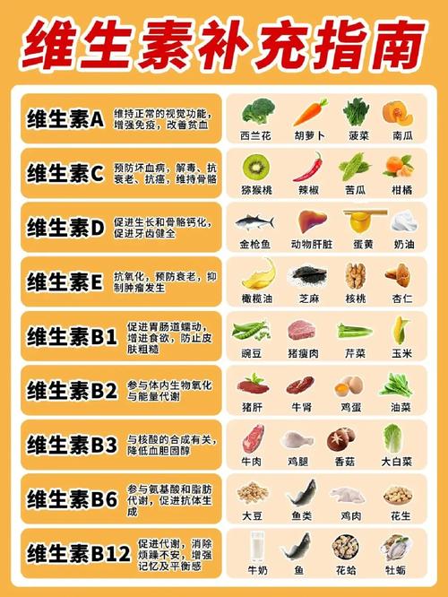 哪些食物富含维生素B1?