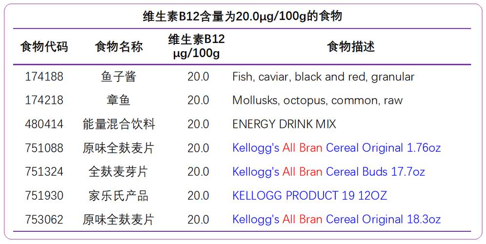 维生素B12含量高的食物有哪些?