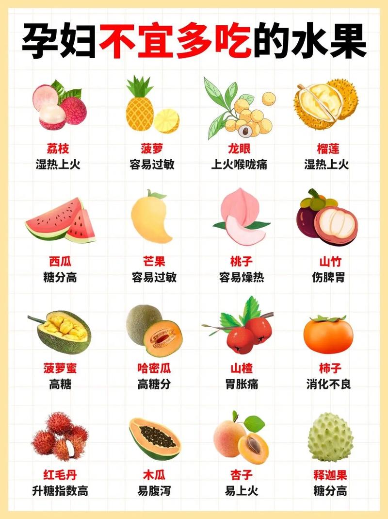 孕妇禁食哪些食物水果?