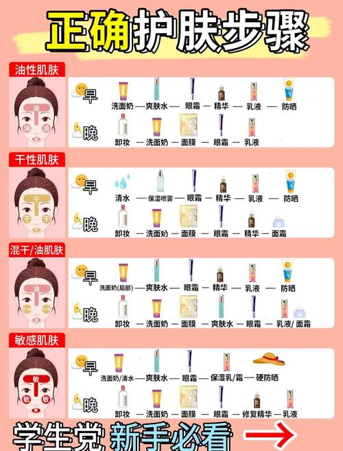 干性油性皮肤怎么区分