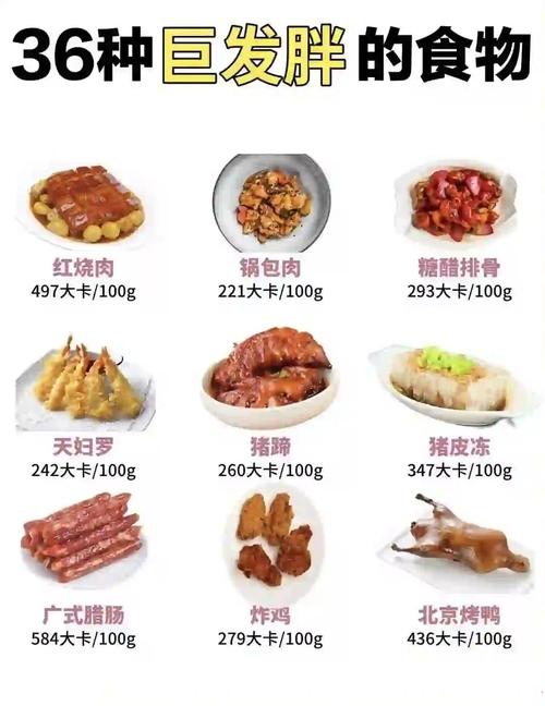 高热量高脂肪食物有哪些