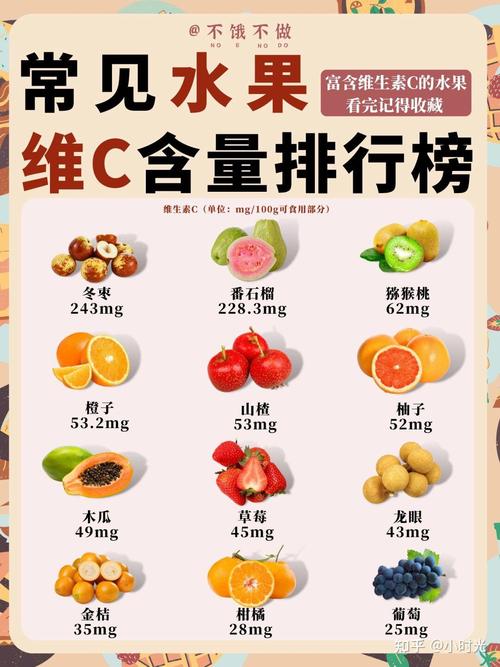 哪些食物富含维生素C?