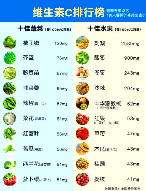 哪些食物富含维生素C?