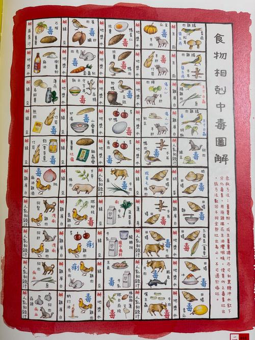 哪些食物最易引发食物中毒?