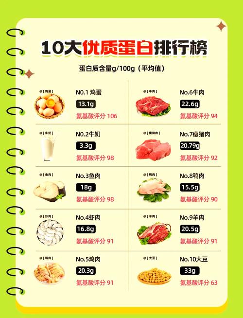 哪些食物富含蛋白质?