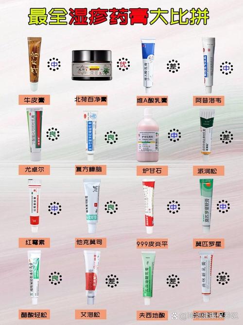 皮肤药膏药名大全图片,哪种最对症?