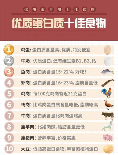 高蛋白低脂肪食物有哪些?