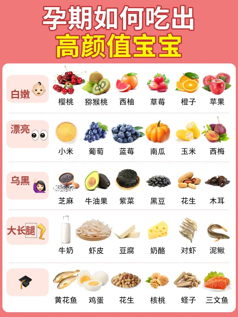 怀孕吃什么食物对胎儿好