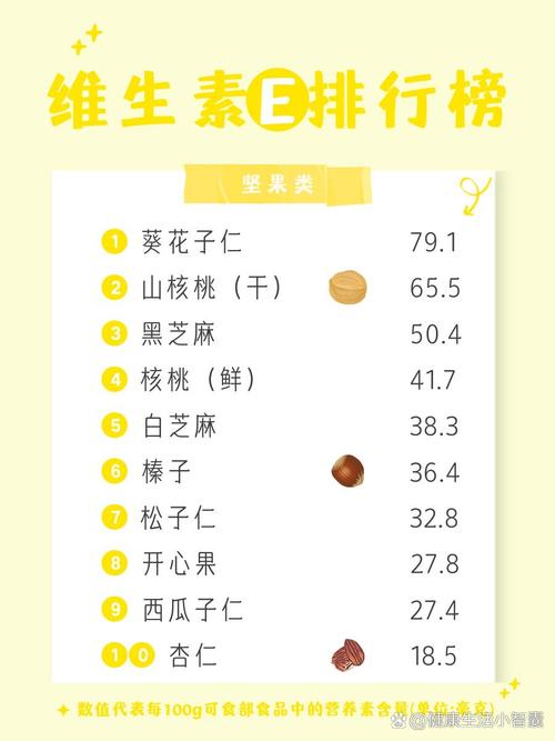 哪种食物维生素E含量最高?