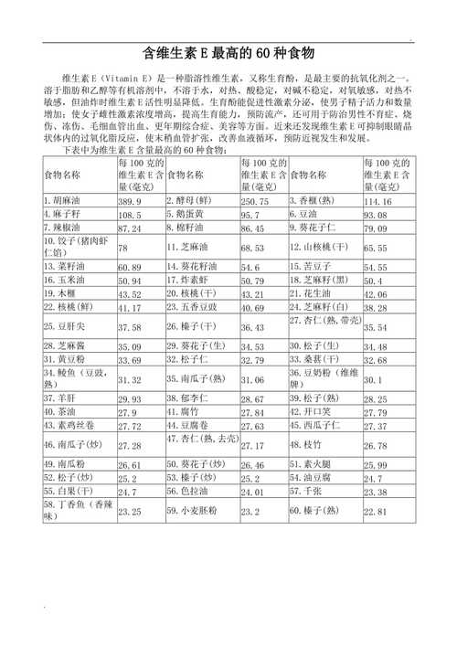 哪种食物维生素E含量最高?