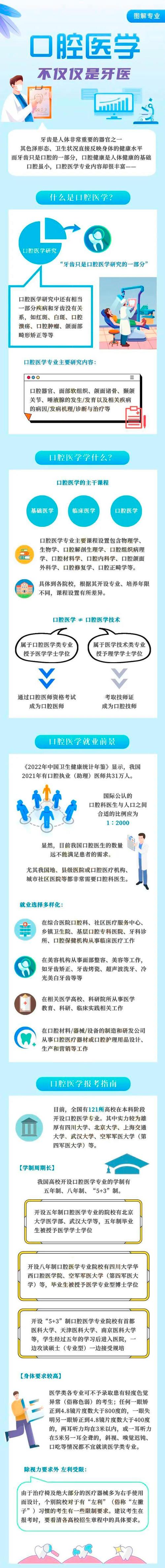 口腔医学技术与牙医有何区别?