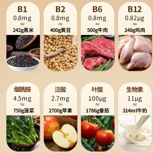 哪些食物富含维生素b6