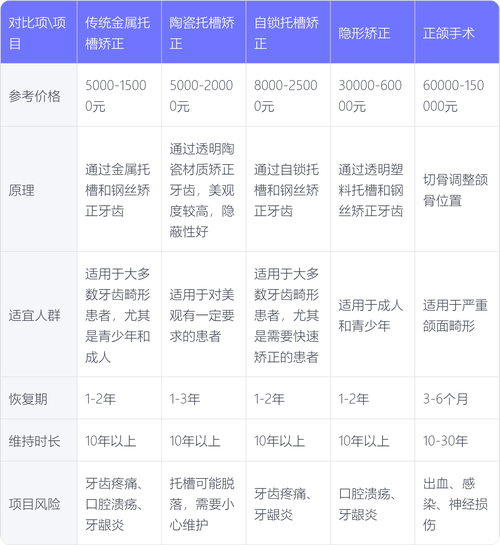 济宁口腔医院整牙收费到底多少钱?