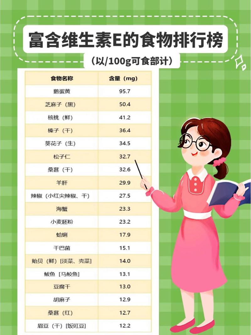 维生素多的食物有哪些?