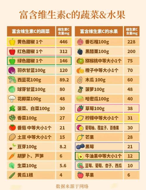 维生素c食物和水果蔬菜