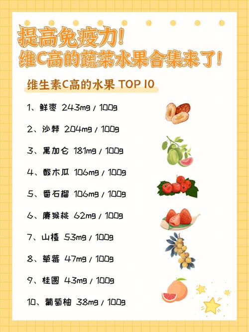维生素c食物和水果蔬菜